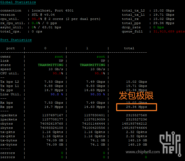 R86S发包极限