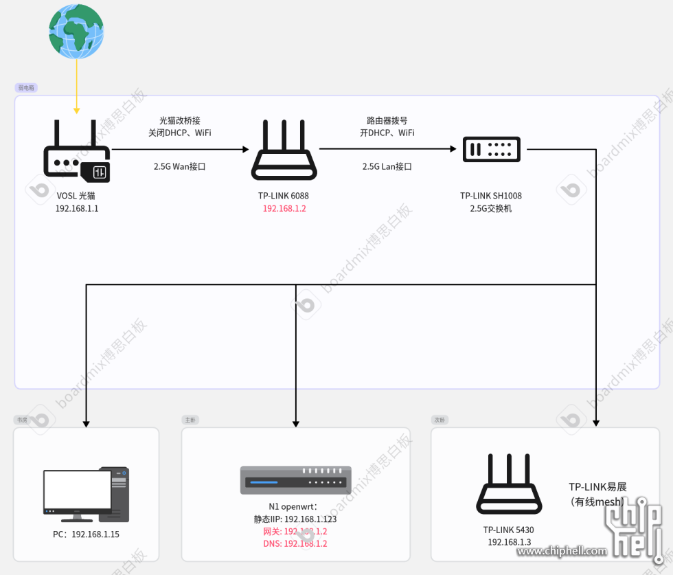 网络拓扑方案.png