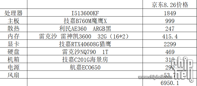 配置及价格.png