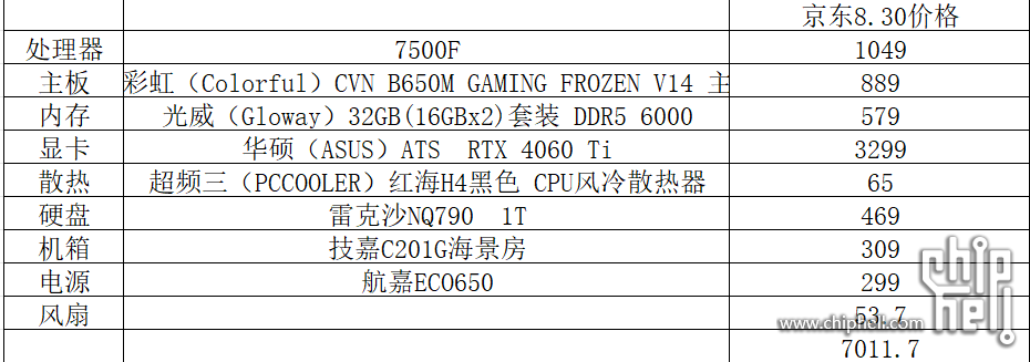 AMD配置.png