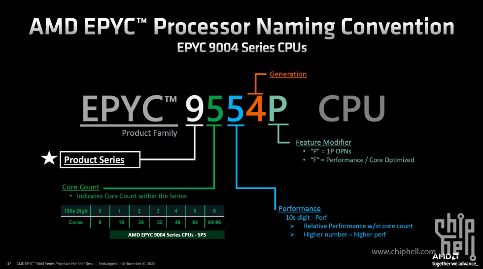 AMD-EPYC-9004-Genoa-SKU-Naming-Convention.jpg