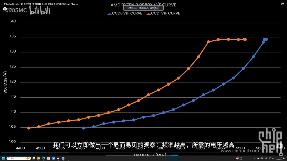 频率关系