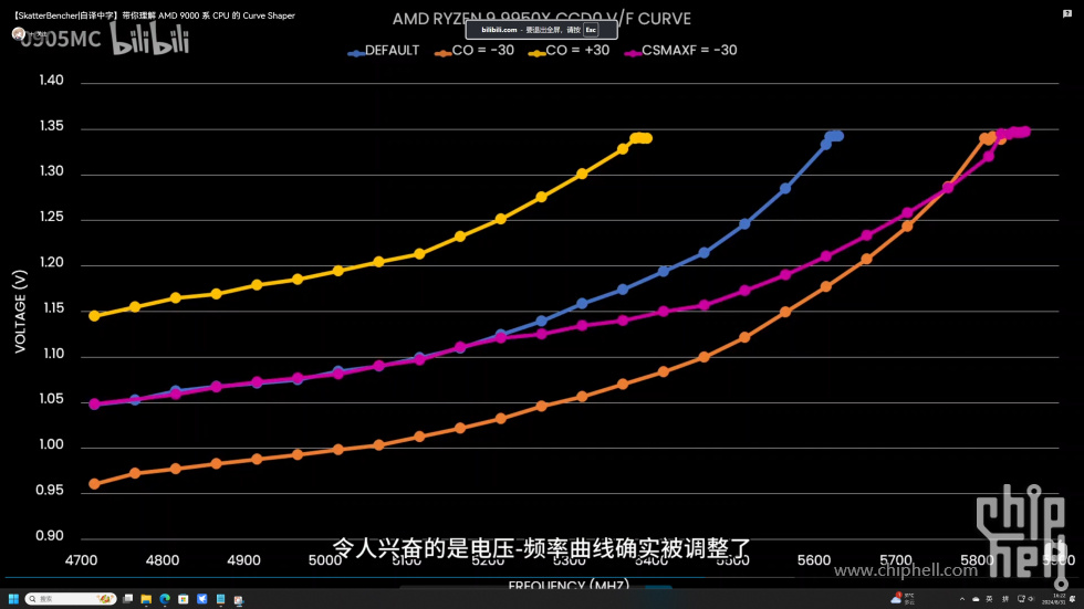 cs高频点降压效果