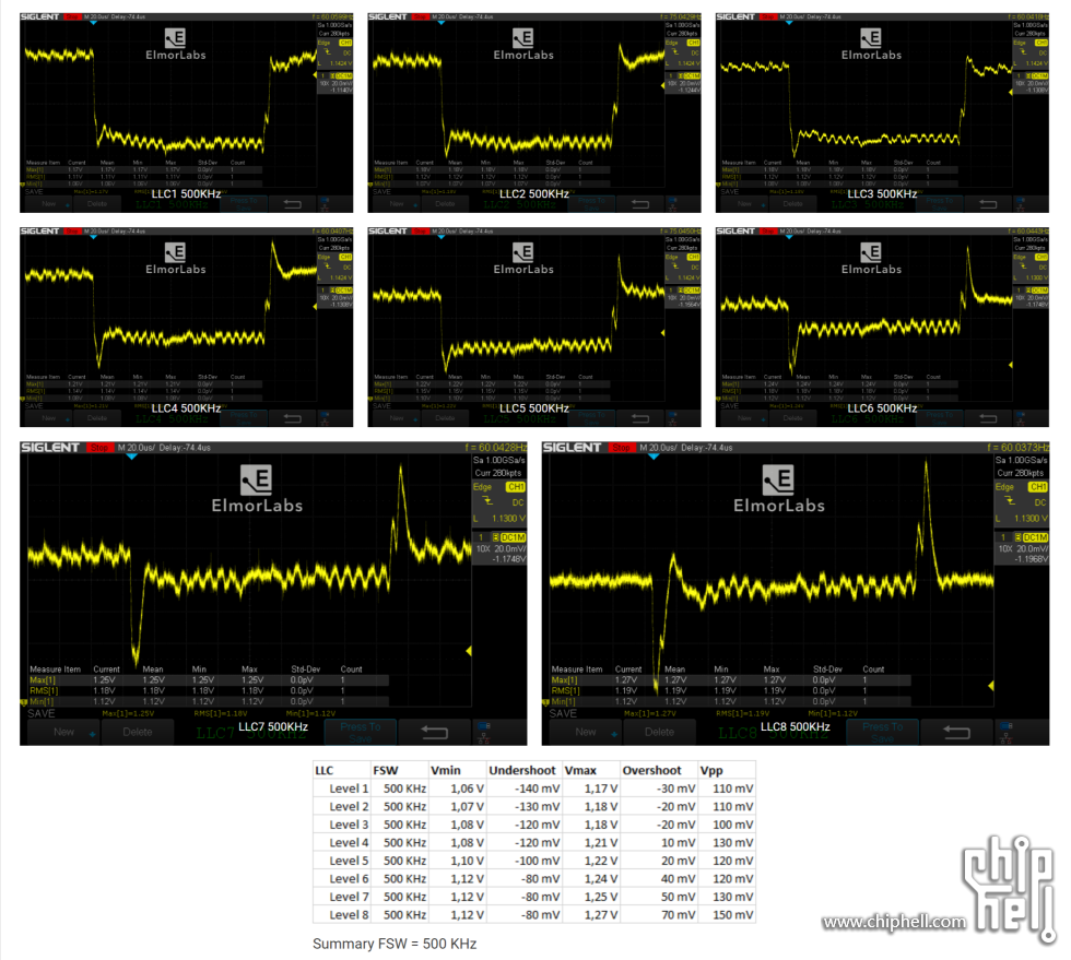 VRM-Load-Line-Visualized-ElmorLabs500KHz.png