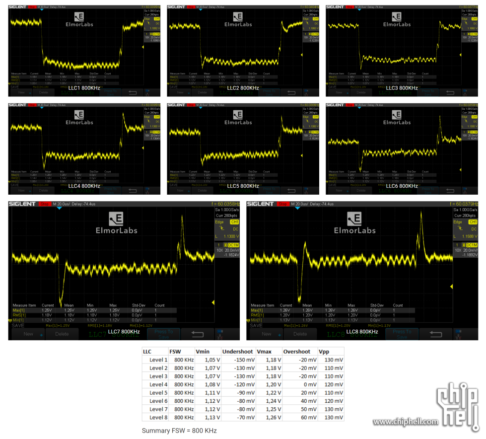 VRM-Load-Line-Visualized-ElmorLabs800KHz.png