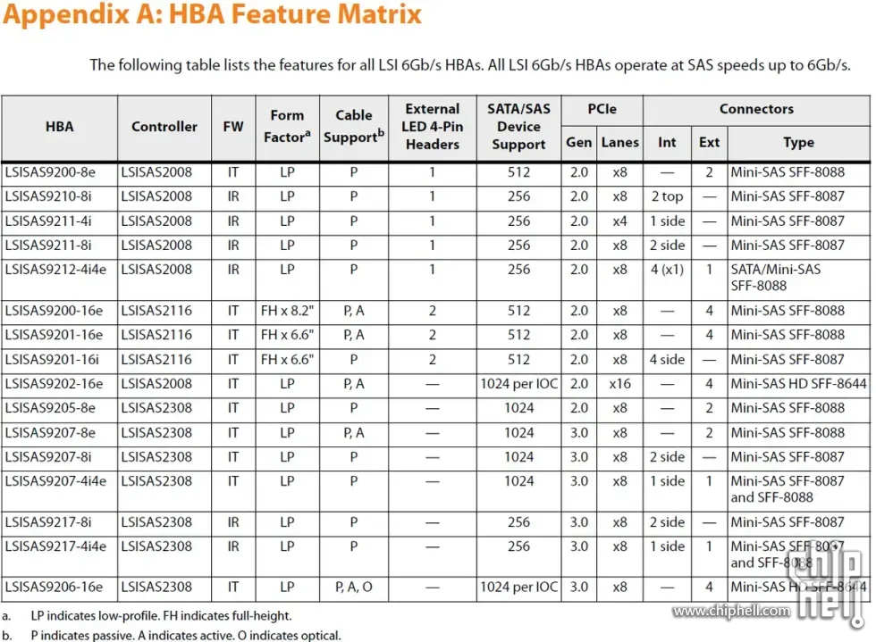 LSI_HBA.jpg