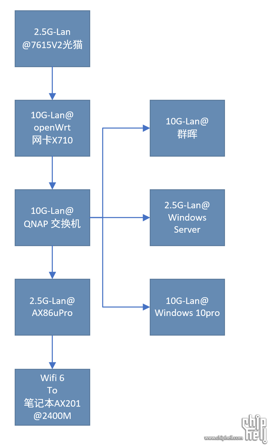 网络拓扑.png