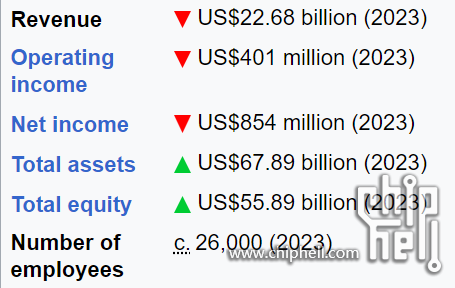 AMD