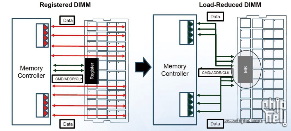 LRDIMM.png