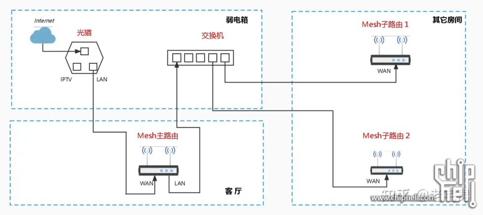 方案A