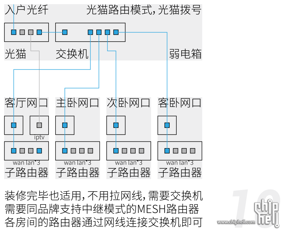 方案B