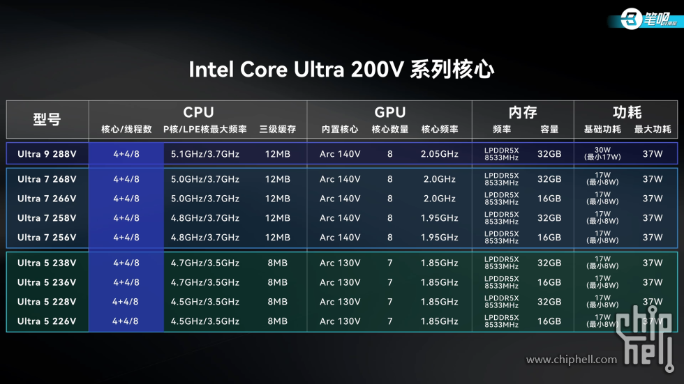 媲美ARM的续航表现！Ultra 7 258V首发评测 @03-37.66 1727187553228.png