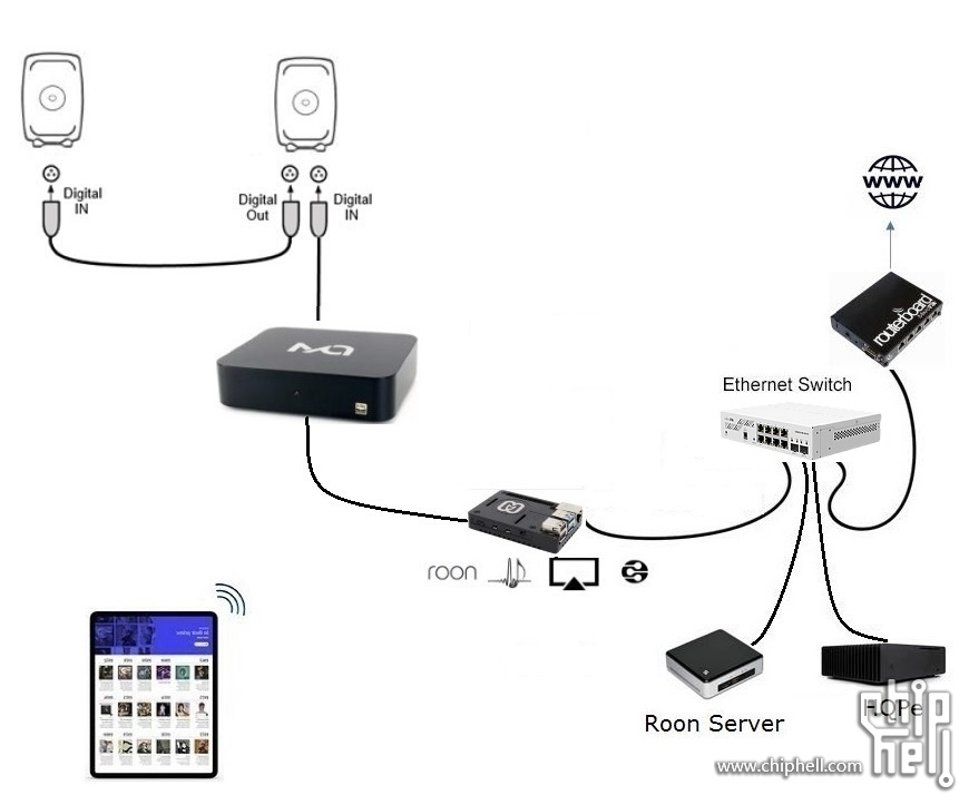 rpi4b x-spdif3.jpg