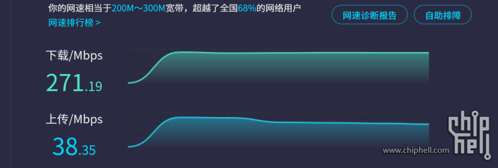 外网测速