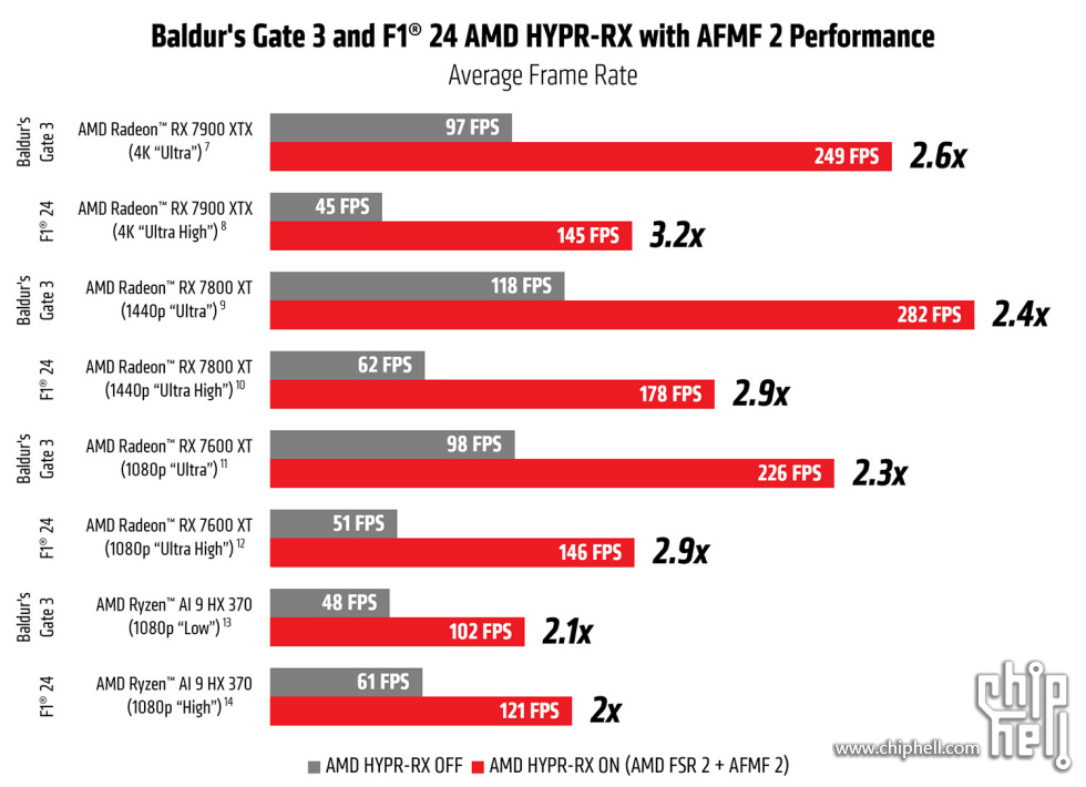 AMD_HYPR-RX AFMF2_launch_blog_chart_1500px.jpg