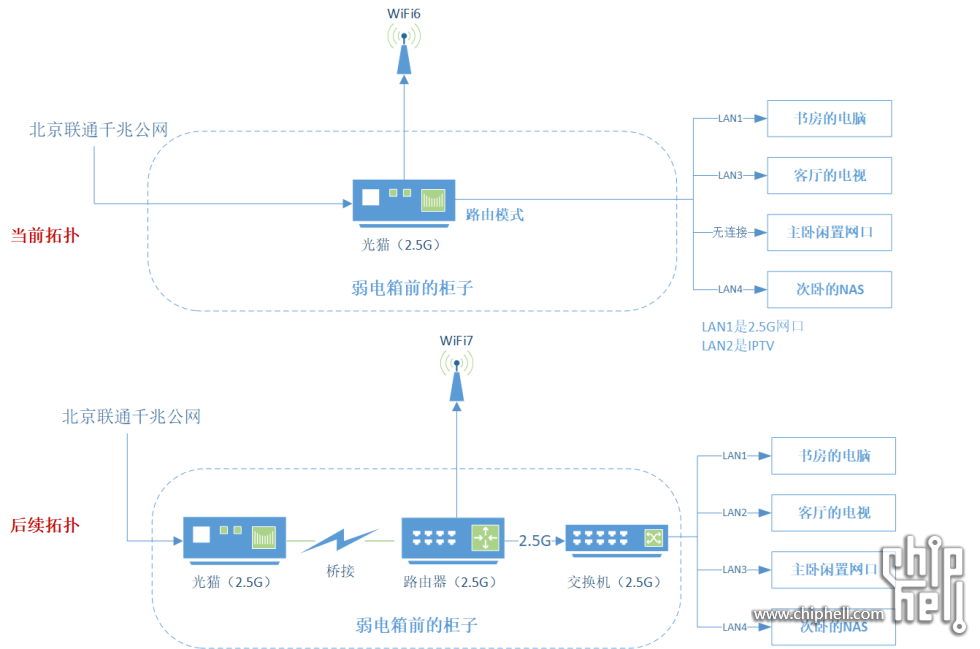 网络拓扑.png