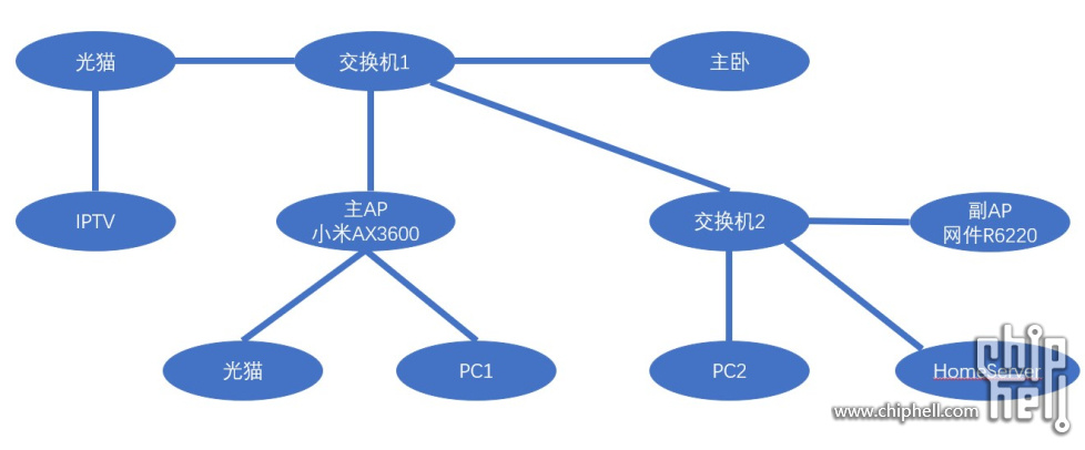 拓扑结构.jpg