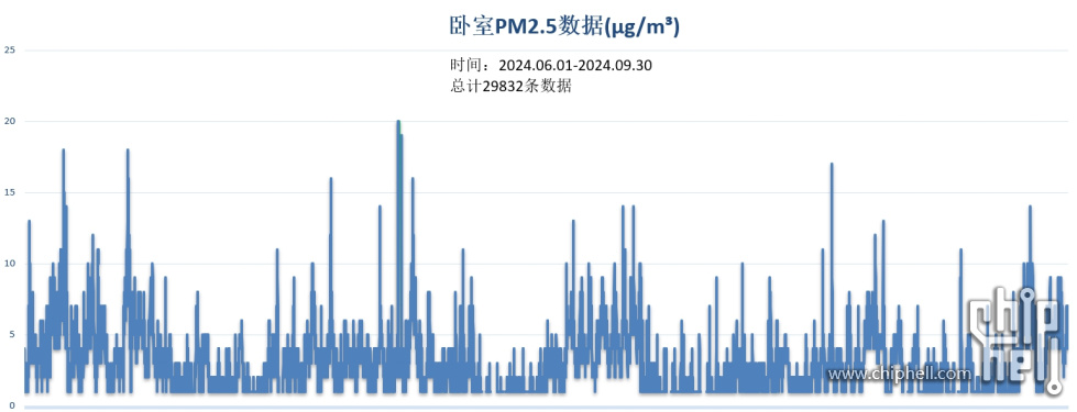 PM2.5.png