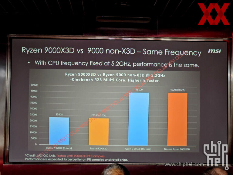 MSI-RYZEN-9000X3D-LEAK-3-768x576.jpg