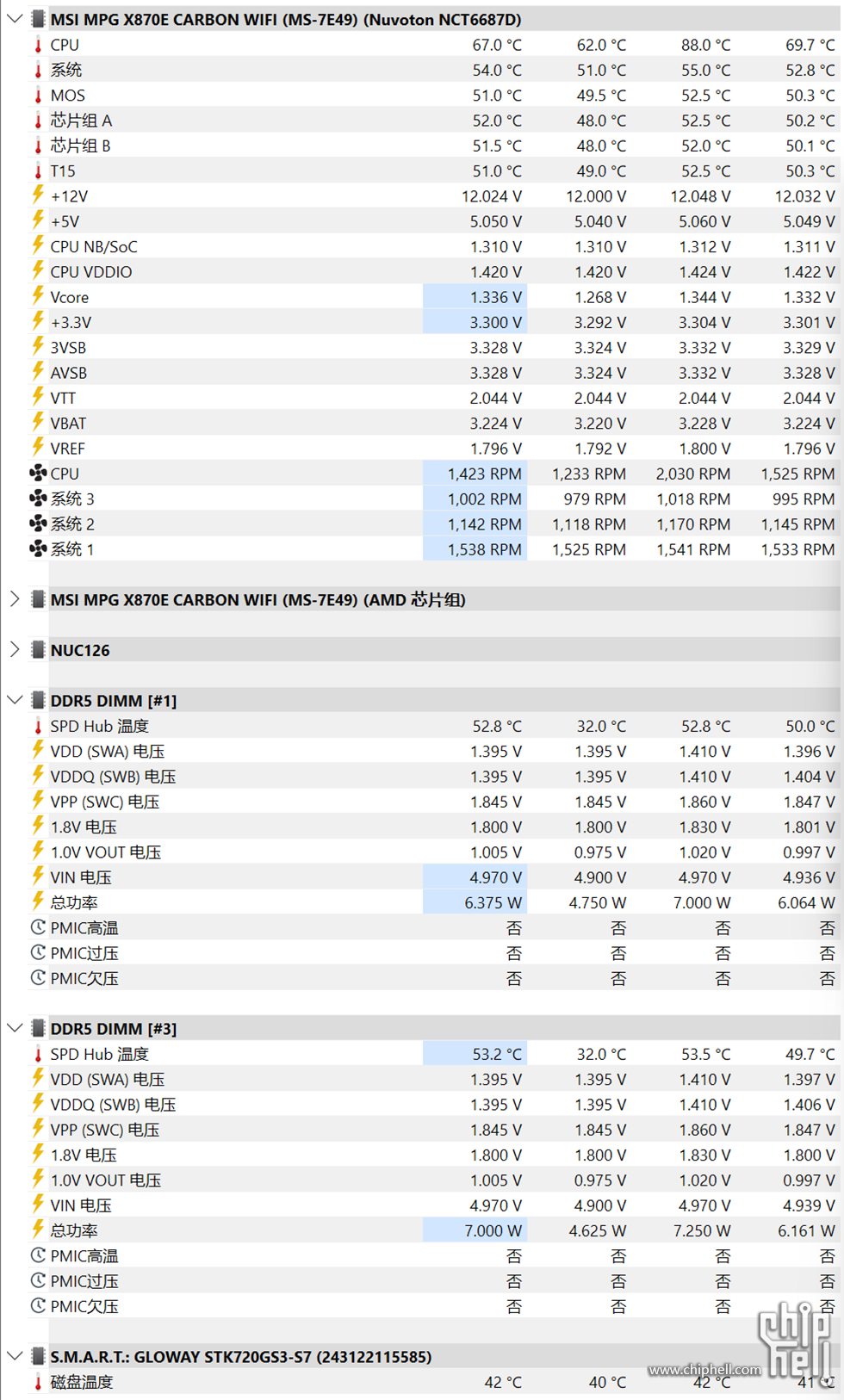 TestMem5 Extreme1anta777 start1hour980.png