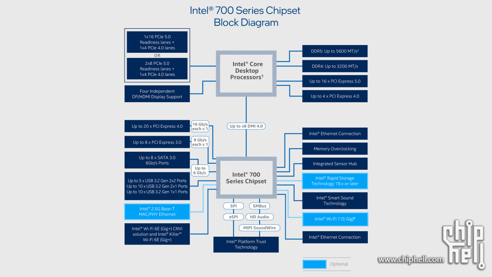 block-diagram-intel-700-series-chipset.png.rendition.intel.web.1920.1080.png