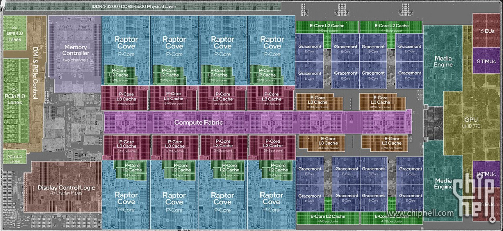 Intel_Core_i9-13900K_Labelled_Die_Shot.jpg