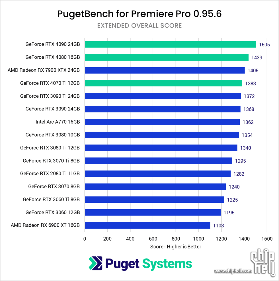 Premiere-Pro-Benchmark-NVIDIA-GeForce-RTX-40-Series-vs-30-Series-vs-AMD-Radeon-R.png