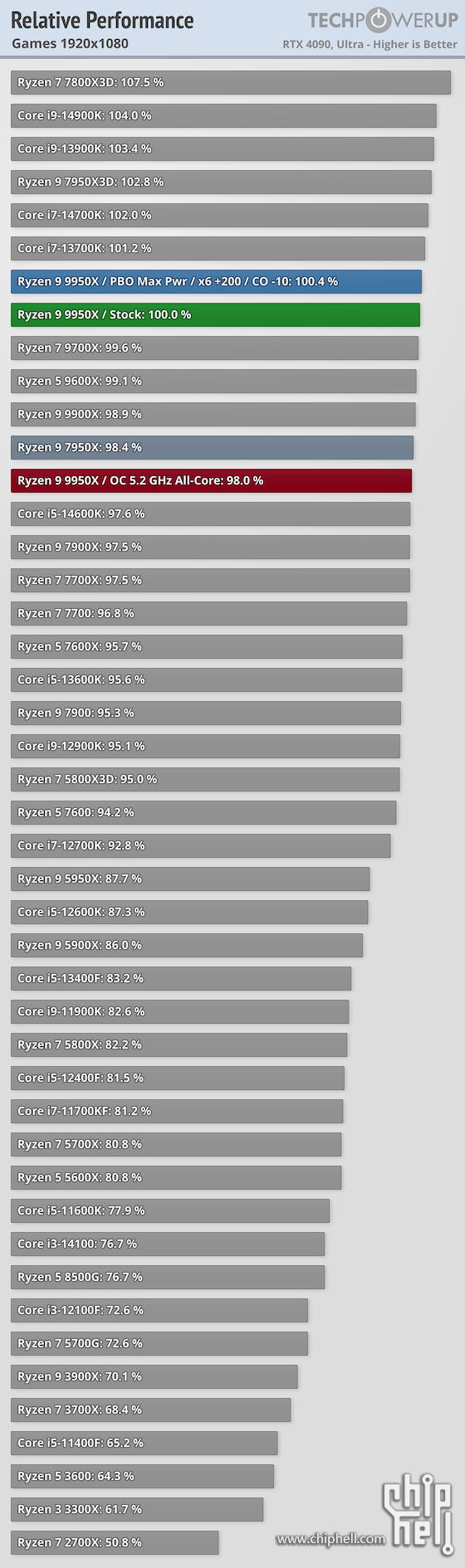 relative-performance-games-1920-1080 aug 14th 2024.png