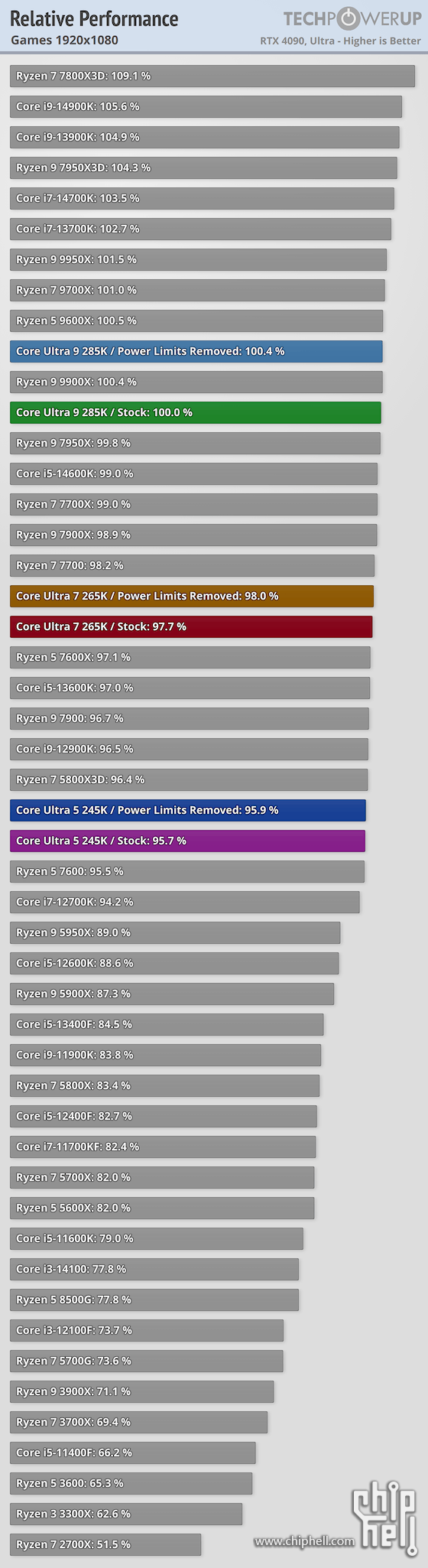 relative-performance-games-1920-1080.png