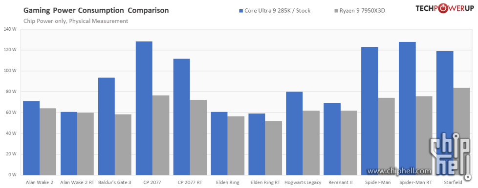 power-games-compare-vs-7950x3d.png