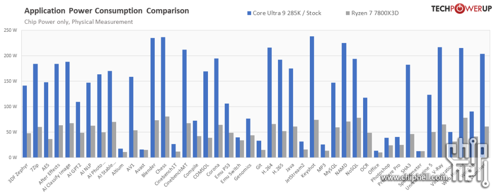 power-applications-compare-vs-7800x3d.png
