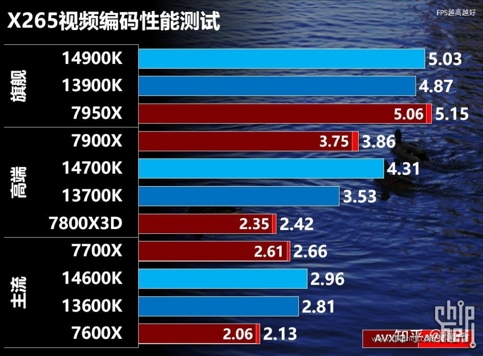 14900k_x265.jpg