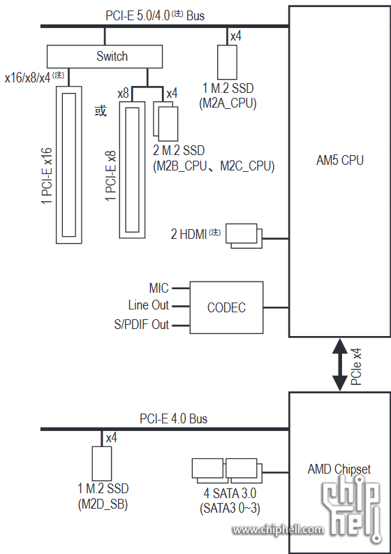 X870E.png