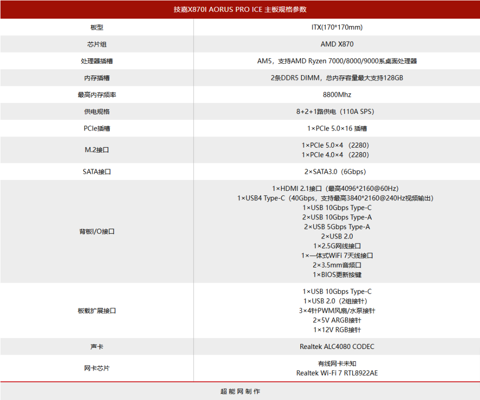 技嘉推出X870I-AORUS-PRO-ICE主板：8-2-1相供电，可支持8800MHz内存-超能网-11-11-202.png