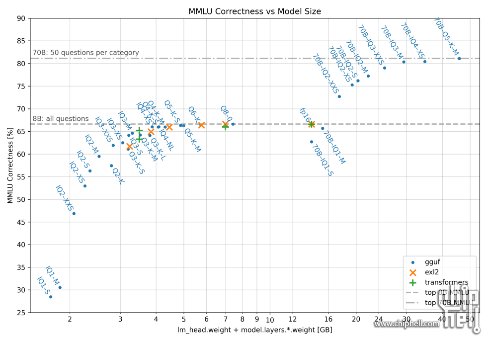 MMLU-Correctness-vs-Model-Size.png