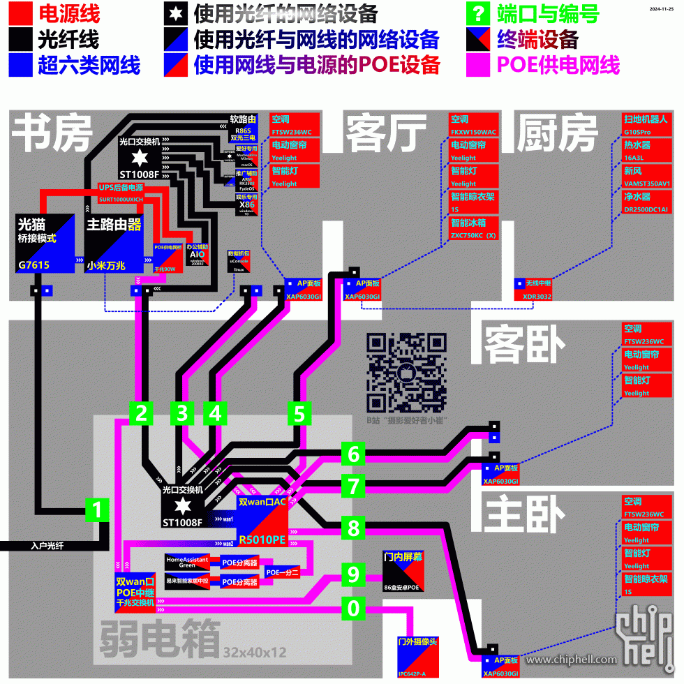 0000-00-00 弱电箱内部与外部 全屋网络拓扑图 方案七 加入第二万兆交换机 11月25日.gif