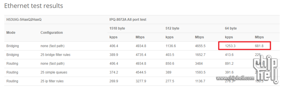 Snipaste_2024-11-28_15-35-58 MIKROTIK IPQ8072A.png