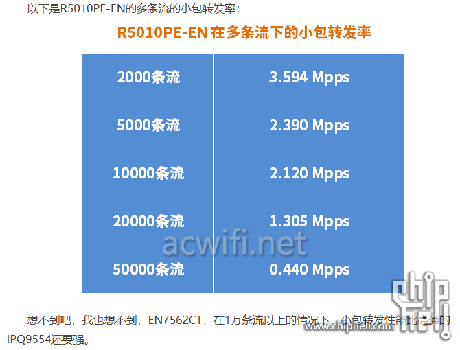 Snipaste_2024-11-28_18-52-06 en7562小包转发.png
