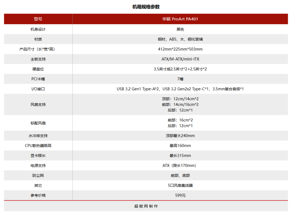 华硕ProArt-PA401木艺版机箱上架：木艺前进气格栅设计，首发579元-超能网-12-02-2024_.png