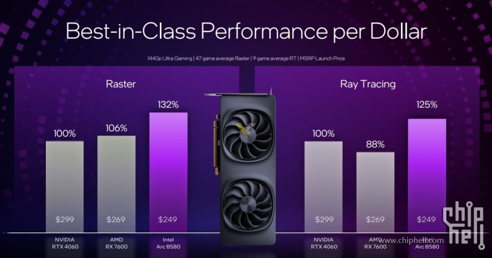 INTEl-ARC-BATTLEMAGE-3-1536x807.jpg