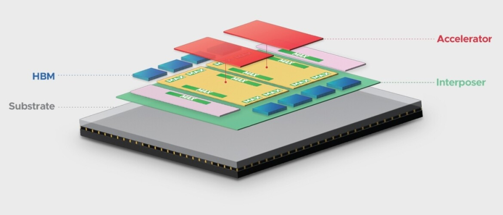 Broadcom_35D_XDSiP_1.jpg