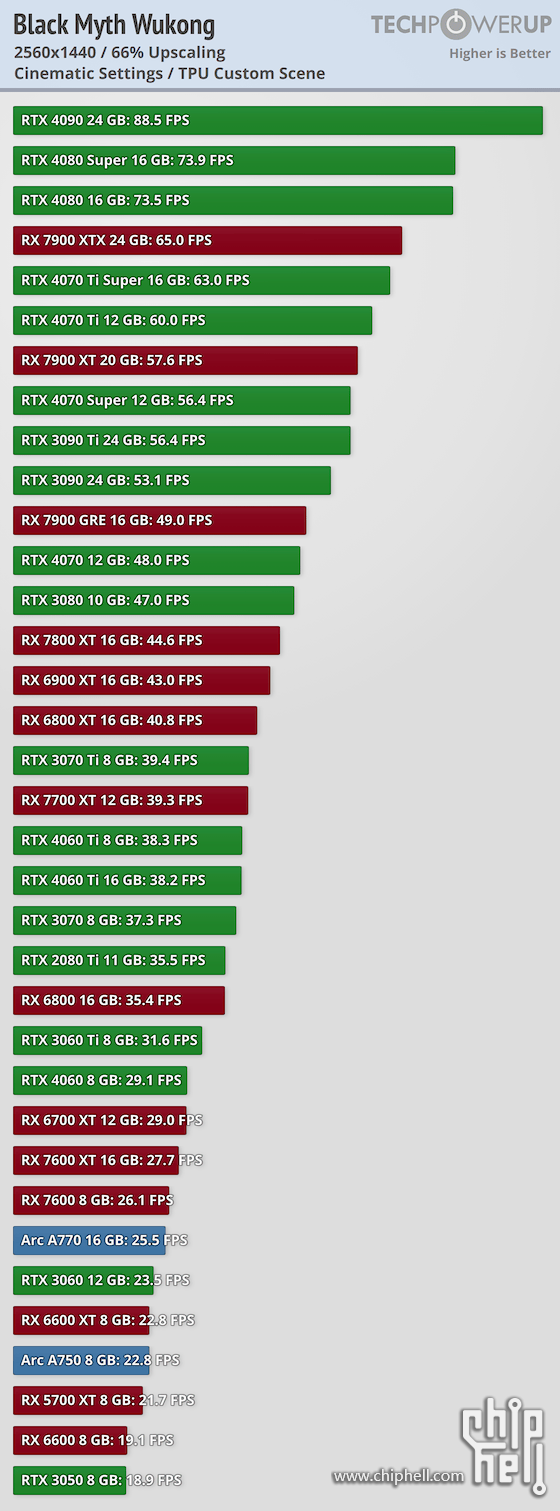 performance-2560-1440.png