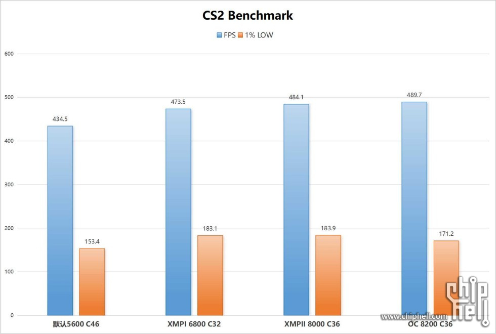 CS2 Benchmark.jpg