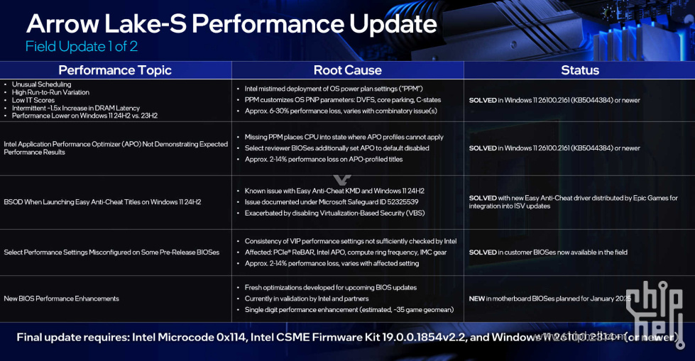 INTEL-ARROW-LAKE-UPDATE.jpg