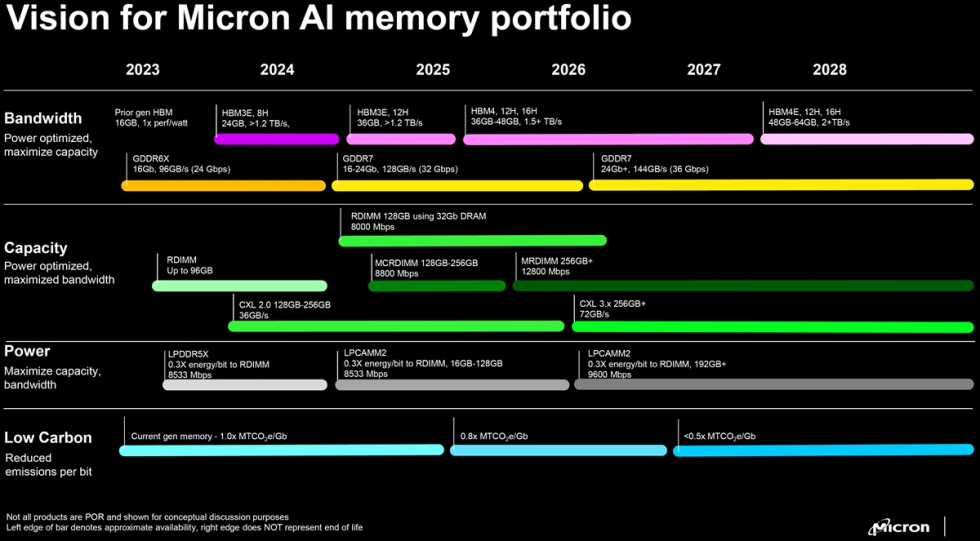 Micron_Roadmap.jpg