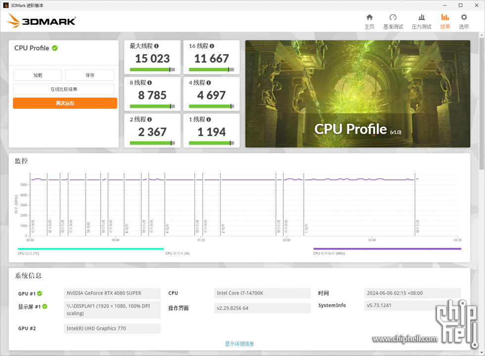 3DMark CPU Profile.jpg