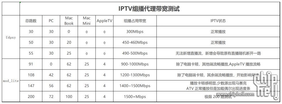 广东IPTV测试.png