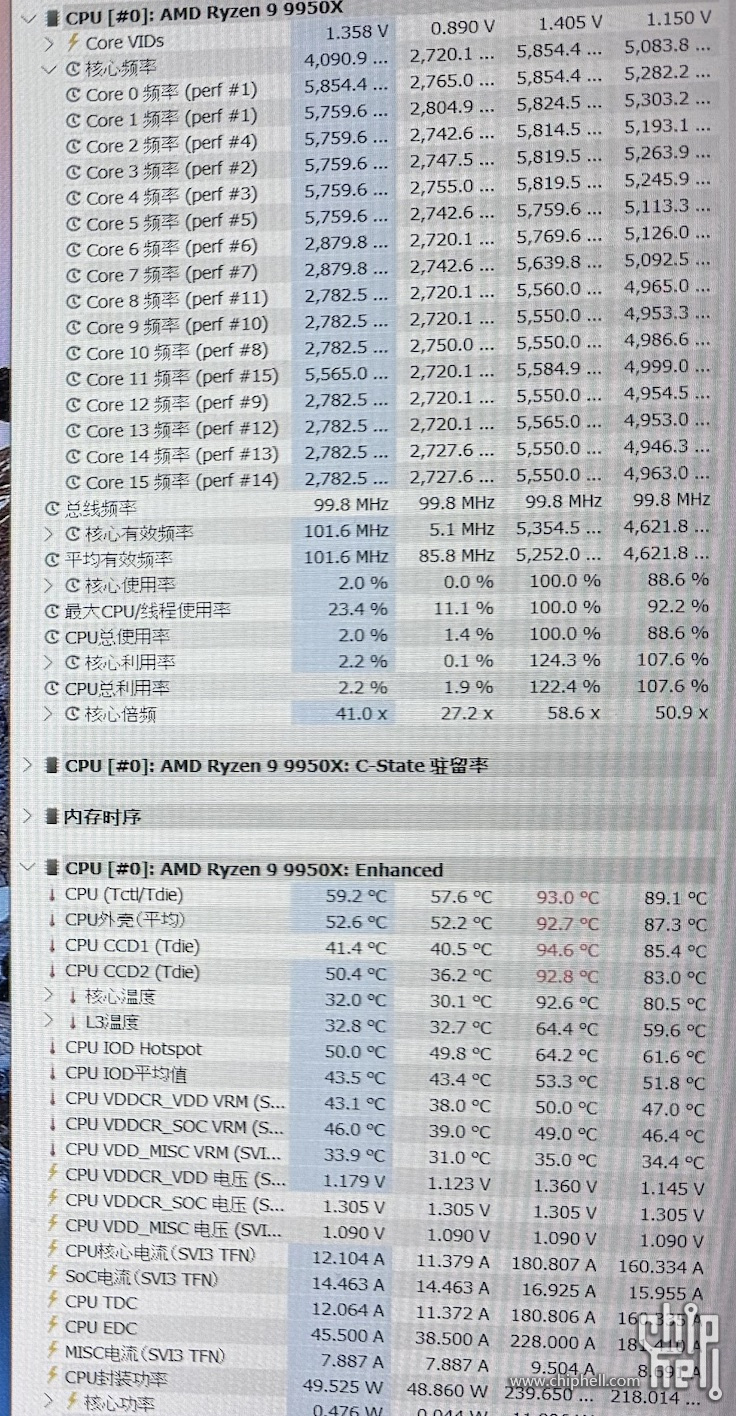 240w R23 4.4w频率功耗