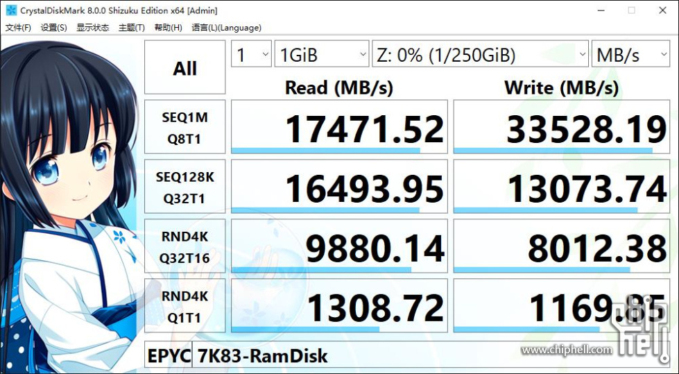 RamDisk-CrystalDiskMark_20231026170758.jpg