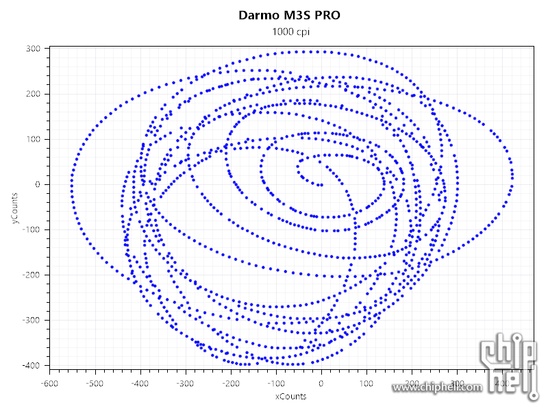 EST-LP-MT-Plot-x-y-np.png